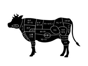 牛肉部位